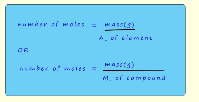 calculating-numbers-of-moles